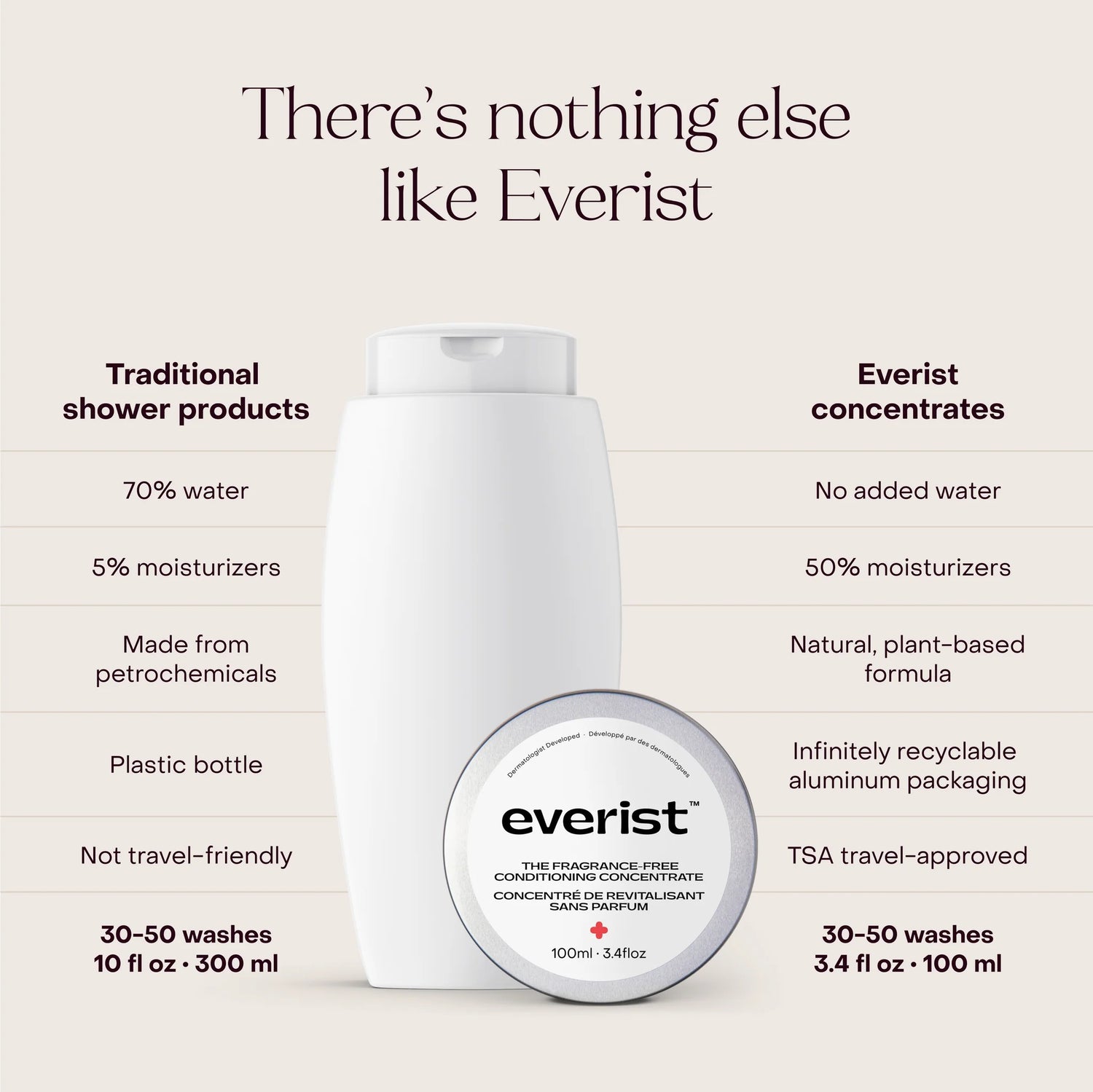 Everist Fragrance Free Conditioner Concentrate